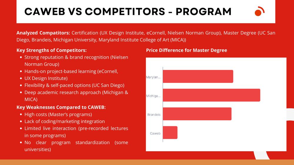 Competitor analysis: programs and price
