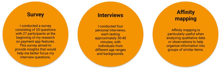 Research methods: survey, interviews, affinity mapping